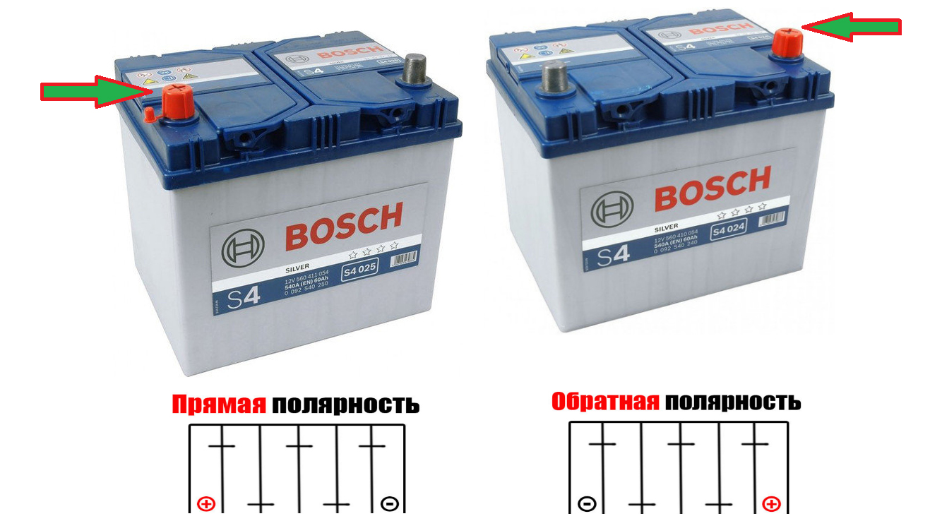 Полярность автомобильного аккумулятора. АКБ 110а/ч полярность аккумулятора. Аккумулятор ТRАКТ 50а/ч полярность: прямая (l+) тонкие клемы. Полярность автомобильного аккумулятора прямая и Обратная. Аккумулятор автомобильный прямая полярность 12в 65аh.